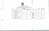 berkas.bantulkab.go.id PAN.pdf · pan partai amanat nasional dewan pimpinan daerah kabupaten bantul daftar laporan penerimaan sumbangan dana kampanye keterangan asal sumbangan partai