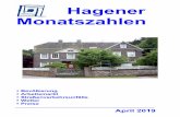 HMZ 042019 Seite 1 Cover - hagen.de · 2 Hagener Monatszahlen April 2019 Bevölkerungsbestand März 2019 Veränderung zum Vormonat Vorjahr Jahresanfang Einwohner insgesamt 194 731