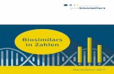 Biosimilars in Zahlen · Sandoz Shire Celltrion Biogen Wirkstoffe Rituximab Etanercept Infliximab Adalimumab Biosimilars in Zahlen 2017 11 In der Rheumatologie wird 2018 der Fokus