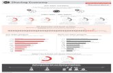 Infografiken zur Sharing Economy in druckfähiger Auflösung ... · ˆ˝% ˆ˚% ˇ˝˝% Sharing Economy Heimwerkerbedarf Werkzeug-Sharing Mitfahr-gelegenheiten Bike-sharing Car-sharing