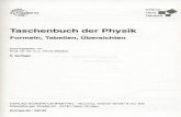 Taschenbuch der Physik - gbv.de · w~MITTEL Taschenbuch der Physik Formeln, Tabellen, Übersichten Herausgegeben von Prof. Dr. Dr. h. c. Horst Stöcker 8. Auflage VERLAG EUROPA-LEHRMITTEL