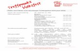 Daten und Fakten zum Nürnberger Frühlingsfest 2019 (seit 1919) · Süddeutscher Verband reisender Schausteller und Handelsleute e.V. Bayernstraße 100 • 90471 Nürnberg • Tel.