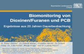 Biomonitoring von Dioxinen/Furanen und PCB · Bayerisches Landesamt für Umwelt Bayerisches Landesamt für Umwelt Biomonitoring von Dioxinen/Furanen und PCB Ergebnisse aus 20 Jahren
