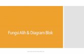 Fungsi Alih & Diagram Blok - silmina.staff.gunadarma.ac.idsilmina.staff.gunadarma.ac.id/Downloads/files/50178/Fungsi+Alih+...Langkah-langkah dalam analisis dan desain sistem kendali