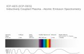 ICP-AES (ICP-OES) Inductively Coupled Plasma - Atomic ... · Gamma X-Rays Ultra Visible Spectrum Infrared Radio Waves. Rays Violet (Microwave, TV, Radio) 0.01 nm 1 nm 100 nm 400-700