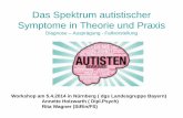 Das Spektrum autistischer Symptome in Theorie und Praxis · Das Spektrum autistischer Symptome in Theorie und Praxis Diagnose – Ausprägung - Fallvorstellung Workshop am 5.4.2014