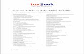 Liste des polluants organiques dépistés - toxseek.fr · Liste des polluants organiques dépistés (Dichloromethoxy)benzene (Z,E)-9,12-tetradecadienylÊacetate 1,3-Bistrichloromethylbenzene