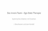 Das innere Team Ego-State Therapieoldweb.hs-emden-leer.de/fileadmin/user_upload/Fachbereiche/FB_SAG/... · Das innere Team – Ego-State Therapie Systemisches Arbeiten mit Einzelnen