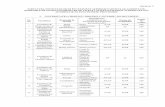 STRUCTURA INSTITUŢIILOR DE ÎNVĂŢĂMÂNT SUPERIOR …vechi.cnfis.ro/documente/pdf/HG676-2007A3.pdf · 12 Facultatea de Management Turistic şi Comercial din Constanţa Administrarea