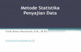 Metode Statistika Penyajian Data - repository.unikama.ac.idrepository.unikama.ac.id/975/2/Penyajian Data.pdf · Adapun langkah-langkah membuat grafik histogram adalah; 1. Memberi