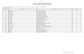 Lista copiilor admiși An școlar 2019-2020 - isj.albanet.ro copiilor admisi in prima etapa... · Nume Prenume COLEGIUL NATIONAL "BETHLEN GABOR" AIUD - Limba maghiară - Tradițional