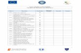 Lista codurilor CAEN eligibile START-UP PENTRU EXCELENȚĂ”startlaexcelenta.ro/wp-content/uploads/2018/10/Lista-codurilor-CAEN-eligibile.pdf · Fabricarea masinilor si utilajelor