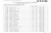 Lista candidatilor admisi in sesiunea IULIE 2017 Rezultate ... · Universitatea Tehnica din Cluj-Napoca DOSAR-Rep.candidati la prima facultate Listat la : 26/07/2017 Lista candidatilor