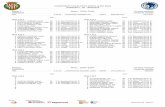 CAMPIONAT CATALUNYA ESTIU ALEVI 2019 SABADELL, 28 - …competicions.natacio.cat/2019/CCEALVSABADELL2019/llst_sortida_totals.pdf · Splash Meet Manager, 11.59970 Registered to Cataluña