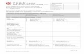 Loan Application Form (For individual) Borang Permohonan ...pic.bankofchina.com/bocappd/my/201805/P020180502607431552193.pdf · Page 1 of 13 BOCM Loan Application Form V1.0_Apr 2018