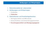 Biofunktionalität I Präbiotika und Vitamin 2010bflm.wzw.tum.de/.../Biofunktionalitaet_I_Praebiotika_und_Vitamin_2010.pdf · Vitamin D Versorgung in Deutschland (NVSII) Vitamin D-Zufuhr
