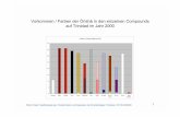 Vorkommen / Farben der Òrìshà in den einzelnen Compounds ...homepage.univie.ac.at/patric.kment/pdf/Vorlesung06112008(screen).pdf · Patric Kment: Reafrikanisierung, Transformation