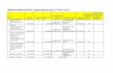 ŠIBENSKO-KNINSKA ŽUPANIJA : Pregled sklopljenih ugovora i ...sibensko-kninska-zupanija.hr/upload/stranice/2013/07/2013-07-17/54/... · Ugovor o sufinanciranju, odnosno financiranju