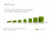 La ﬁliera dei polimeri compostabili Dati 2018 – Evoluzioni ... filiera dei... · La ﬁliera dei polimeri compostabili Dati 2018 – Evoluzioni attese Paolo Arcelli – Direttore