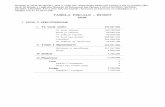 TABELA FISCALE - BUXET - kicevo.gov.mk file711 Tatimi mbi te ardhurat, mbi fitimin dhe fitimet kapitale 7.050.300 7.000.000 0 0 0 0 7.000.000 711111 Tatimi mbi pagat e personave te