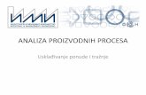 ANALIZA PROIZVODNIH PROCESA - imi.fon.bg.ac.rsimi.fon.bg.ac.rs/projektovanje-proizvodnih-sistema/wp-content/uploads/... · Definisanje procesa Kalkulacija kred. rizika aplikacija