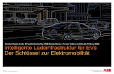 Carsten Busch, Leiter EV Ladeinfrastruktur ABB Deutschland ... · Agenda Vorstellung ABB E-Mobility – Mobilitätsbedürfnisse AC-Laden versus DC-Laden Terra Schnellladestationen