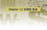 Chapter 1,2 경제법 총설 - contents.kocw.netcontents.kocw.net/KOCW/document/2013/Inha/SonYeonghwa/1.pdf · 제11장 공정거래법의 적용제외와 국제협력 제12장 공정거래법의
