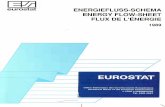 eurostat ENERGIEFLUSS-SCHEMA ENERGY FLOW-SHEET FLUX …aei.pitt.edu/80479/1/1989_Energy_Flow-Sheet.pdf · energiefluss-schema fur die mitgliedsstaaten der europÄischen gemeinschaft