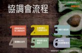 Taipei International Packaging Industry Show PACK 2019 協調會 … · 協調會流程 圈選攤位說明. 展覽業務說明. 買主補助說明. 宣傳規劃及 行銷贊助說明