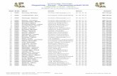Schützengau Wertingen Siegerliste - Einzel ... · Schützengau Wertingen Siegerliste - Einzel - Gaumeisterschaft 2018 Luftgewehr 1.10.11 Damen I 17 Starter am 17.02.2018 in Binswangen