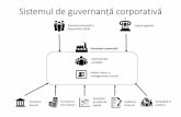 Sistemul de guvernanță corporativă - voicudragomir.com fileSistemul de guvernanță corporativă Administrația societății. Auditul intern și . managementul riscului. Creditorii