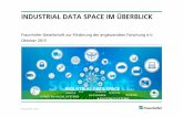 Industrial Data Space im Überblick - fraunhofer.de · Der Industrial Data Space kann ein Bindeglied zwischen digitaler Produktion/Logistik und Smart Services sein Informationsfluss