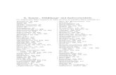 E. Namen-, Abbildungs- und Sachverzeichnis.978-3-7091-5382-6/1.pdf · Namen-, Abbildungs- und Sachverzeichnis. Bleistiftholz 140, 240. Blüten 48f., 92. Blütenblau 49. Blüten, gefüllte