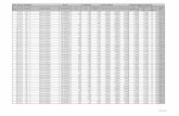 Lista e renditur e kandidatëve Raundi I Dt. 28/09/2019 ...upt.al/images/stories/ngjarje/FIN-Gjeodezi-R1-19-20.pdf · Lista e renditur e kandidatëve Raundi I Dt. 28/09/2019 Inxhinieri