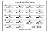 Essential Range Flute Fingering Chart o. 0000 ooð 00000 06 ...€¦ · Essential Range Flute Fingering Chart o. 0000 ooð 00000 06 00000 06 00000 00000 ogô Low Octave ogô 00000