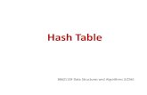 Hash Table - staff.informatics.buu.ac.thjanya/88621159/lecture/8_HashTable.pdf · •กระจายข+อมูลที่ hash ลงที่เดียวกัน ด+วยการใช+เลขยกกำลังสองเปQนตัวกำหนด