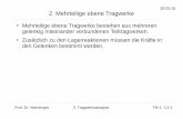 2. Mehrteilige ebene Tragwerkewandinger.userweb.mwn.de/TM1/v3_2.pdf · Prof. Dr. Wandinger 3. Tragwerksanalyse TM 1 3.2-14 28.03.18 2. Mehrteilige ebene Tragwerke – Überprüfung