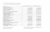 SITUATII FINANCIARE - 31.03.2018 31 DECEMBRIE 2017 31 ... · Imobilizari necorporale Cheltuieli de constituire si de dezvoltare 28 - Alte imobilizari 29 - Avansari si imobilizari