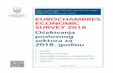 EUROCHAMBRES ECONOMIC SURVEY 2018 Očekivanja … · bolja očekivanja u istraživanjima provedenim u 2015. i 2016. godini kada je udio onih koji su očekivali rast broja zaposlenih