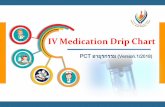 IV Medication Drip Chart - medkorat.in.th Medication Drip... · IV Medication drip chart. Version 1/2018. Index Summary chart 2 IV Medication drip chart Amiodarone 2 Atracurium 2,