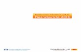 Bausparkasse Schwäbisch Hall AG Finanzbericht 2018 · Auf einen Blick Bausparkasse Schwäbisch Hall AG 2018 2017 Neugeschäft Bausparen (vorgelegt) Anzahl 554.285 557.508 Bausparsumme