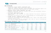 ! #$%&'()*+,-news.seoul.go.kr/gov/files/2013/04/2013_data04_051.pdf · - 정부 r&d프로젝트에 정부지원금 대비 10%내외 대응투자 5,3957,740 2,344 f1ghibc∘내용