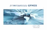 ภาพรวมระบบ GFMIS · 2015-08-11 · (ระบบ GFMIS เริมใช้ตั%งแต่วันที 1 ต.ค. 2547 หรือปี งปม.48เป็นต้นไป