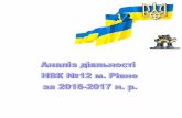 Вступ - nvk12.rv.uanvk12.rv.ua/document/0-2017/9-17/Аналіз2016-2017.pdf · бібліотекарів, 2 педагогів-організаторів, 6 вихователів