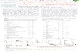 High levels of FDP and D-dimer for the diagnosis of …matsumotoc.org/data/Poster2019_Gas.pdfHigh levels of FDP and D-dimer for the diagnosis of invasive group A streptococcal infection