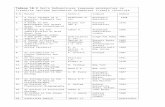 Tabela 10rgf.bg.ac.rs/Akreditacija/studijski_programi_geoloskog... · Web viewA visual key for the indetification of otoliths Zimmerman L.S. etc. Texas Archeological Society 1987