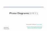 Phase Diagrams 상태도 - gnu.ac.krma.gnu.ac.kr/course/ms/07_Phase_Diagram.pdf · 2017-10-31 · • Hypereutectoid(과공석): C>0.76wt%, Pearlite+Cementite • Increase C Strength