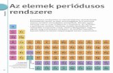 Az elemek periódusos rendszere · 2019-02-27 · 14 Bevezetés Az elemek periódusos rendszere A periódusos rendszerben az elemek kitűnően elrendezhetők. Rendszámuk (amely az