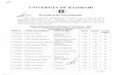  · Maksud 11014936 A. A. M. Rayhan Kabir Mohsen Sarker Administrative Building, University of Raj shahi. Name of Sher-e-Bangla Fazlul Haque Shaheed Shamsuzzoha Rokeya Sher-E-Bangla
