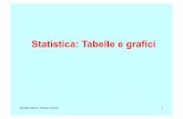 Statistica: Tabelle e grafici · 2017-07-17 · Attività 1. Tabelle e diagrammi Daniela Valenti, Treccani Scuola Dividetevi in gruppi di 2 – 4 persone. Ad ogni gruppo viene data